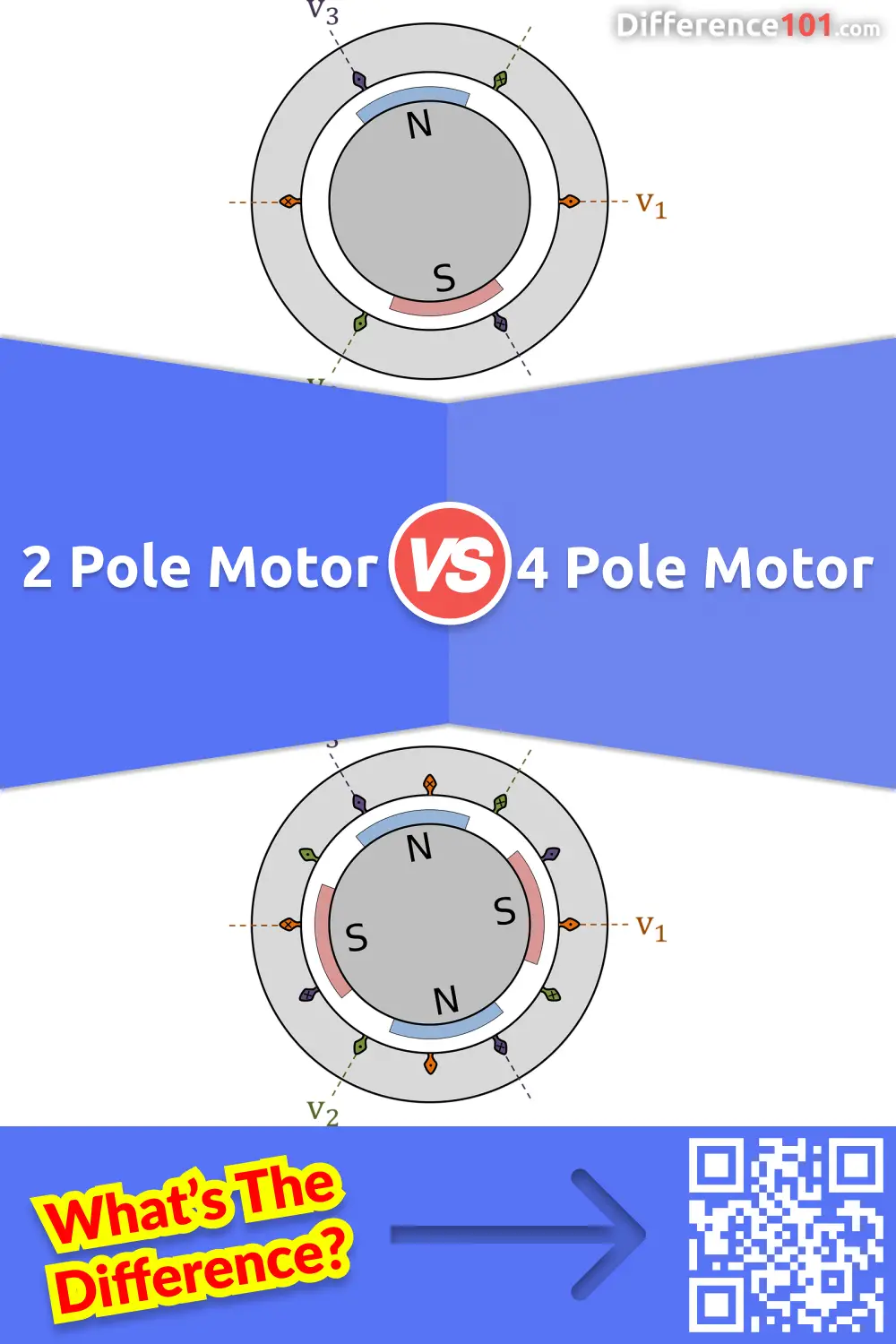 pitch medley fund 2 Pole Motor vs. 4 Pole Motor: 7 Key Differences, Pros & Cons, FAQs |  Difference 101