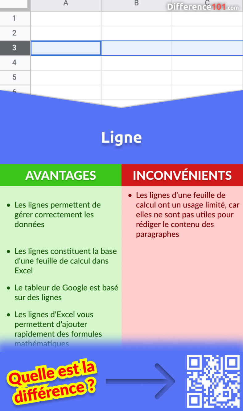 Ligne Ou Colonne Principales Diff Rences Avantages Et Inconv Nients