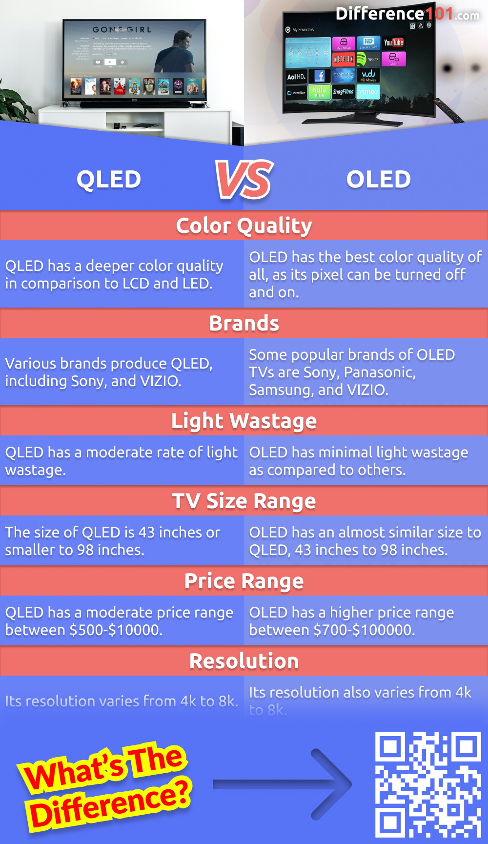 Spécialiste journal explosion comparaison tv oled et qled étincelle hydrogène obscurité