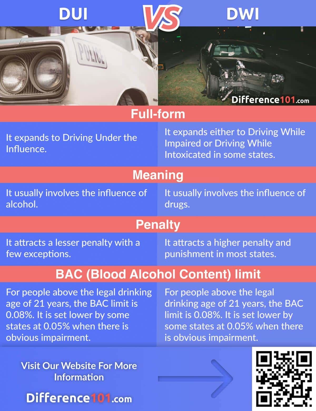 DUI Vs. DWI: What’s The Difference? ~ Difference 101