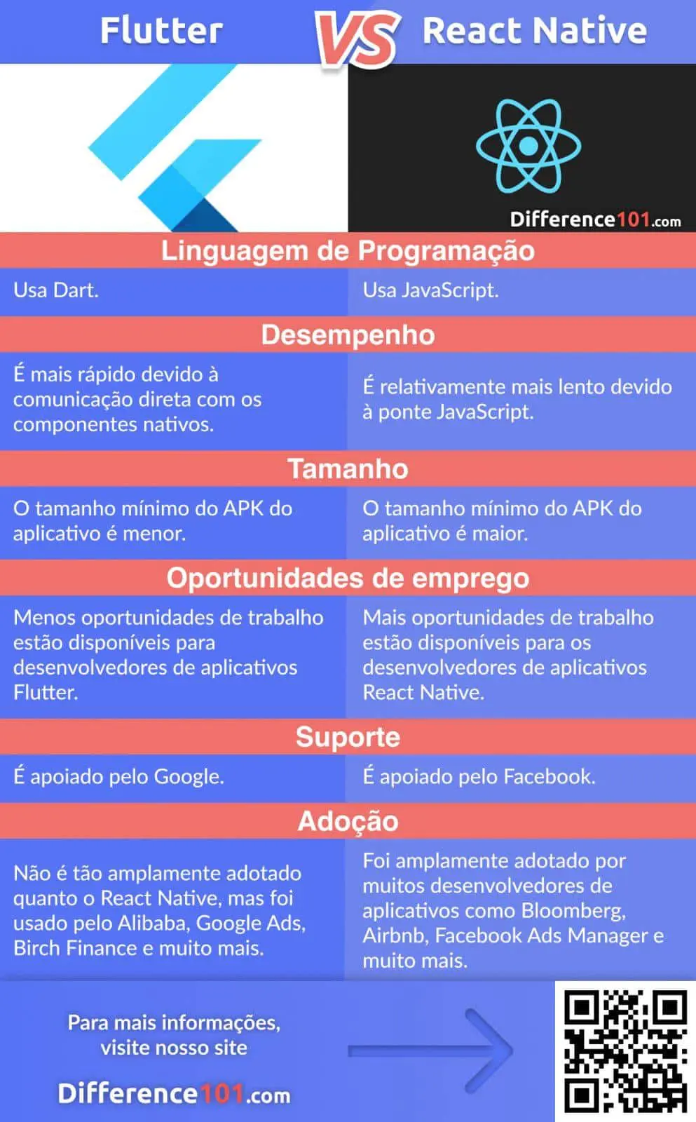Flutter vs React Native: Diferença, Semelhanças, Vantagens e Desvantagens