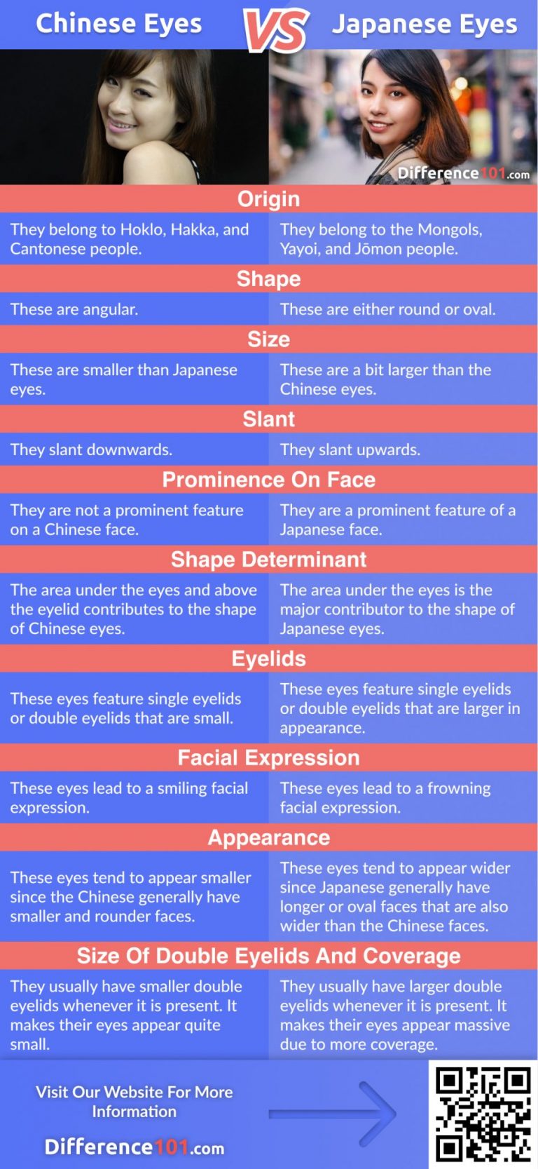 Chinese vs Japanese Eyes 10 Key Differences To Know Difference 101