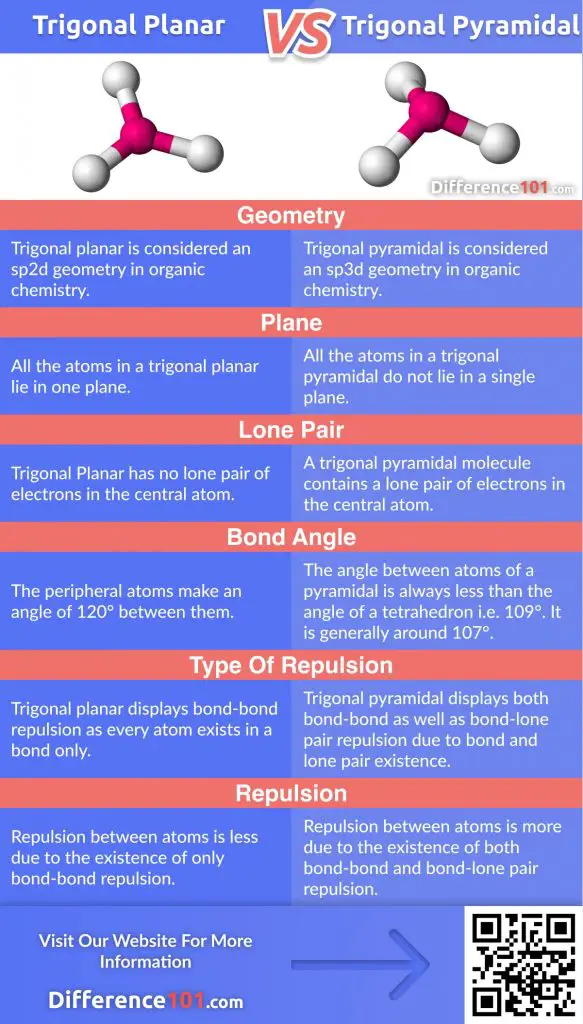 Trigonal Planar vs Trigonal Pyramidal: 6 Key Differences | Difference 101