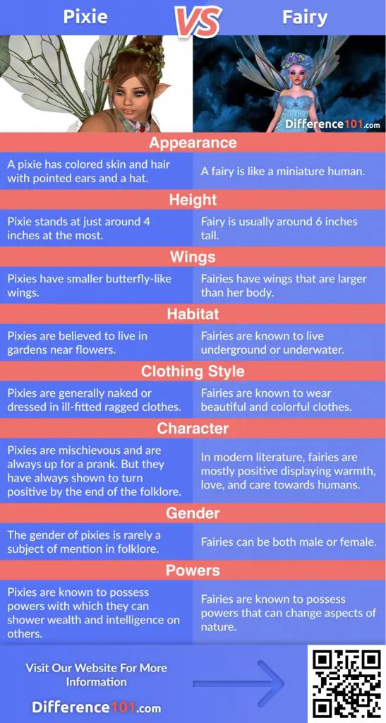 Discover the major difference between Pixie and Fairy, their Similarities, Pros & Cons, and FAQs you need to know