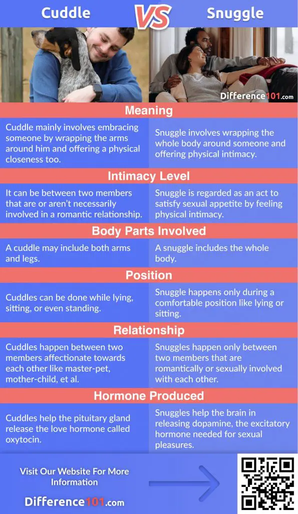 Cuddle Vs Snuggle 7 Key Differences Similarities Pros Cons Difference 101