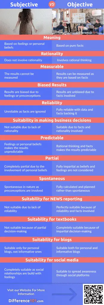 Subjective vs. Objective: Difference, Definition, Pros and Cons