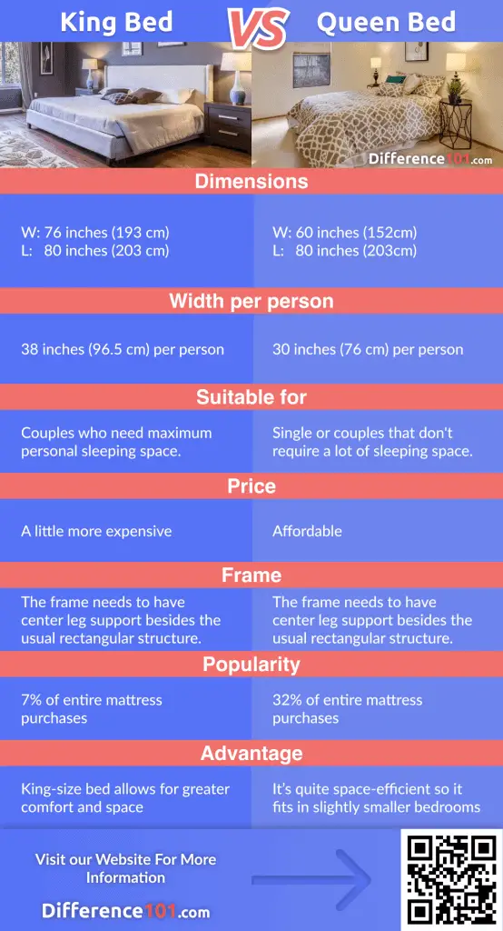 California King Vs Queen Size Mattress: What Is The Difference?