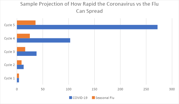 Coronavirus vs. Flu Spreading Chart