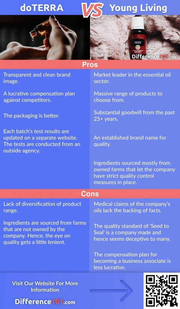 What Is The Difference Between doTerra And Young Living Essential Oils?