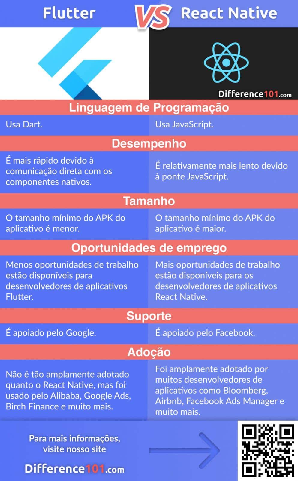 Flutter vs React Native: Diferença, Semelhanças, Vantagens e ...