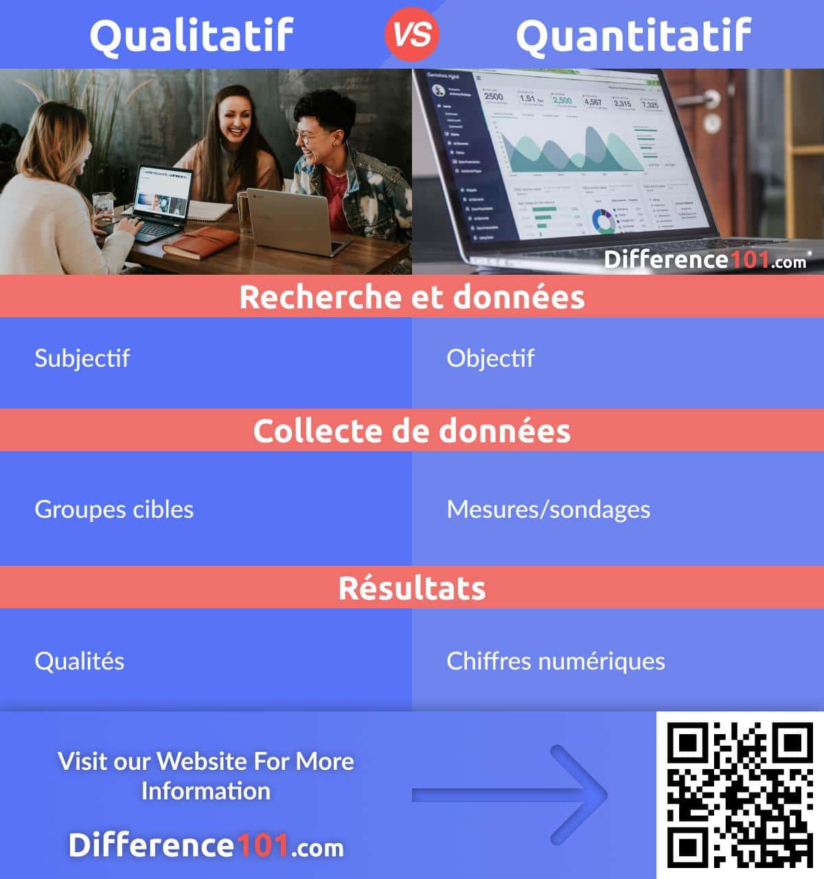 Qualitatif et Quantitatif : Quelle est la Différence Entre Qualitatif ...