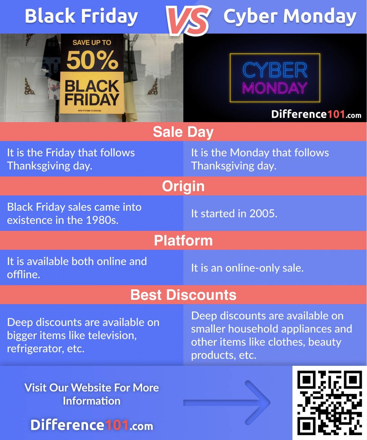 Difference Between Black Friday And Cyber Monday