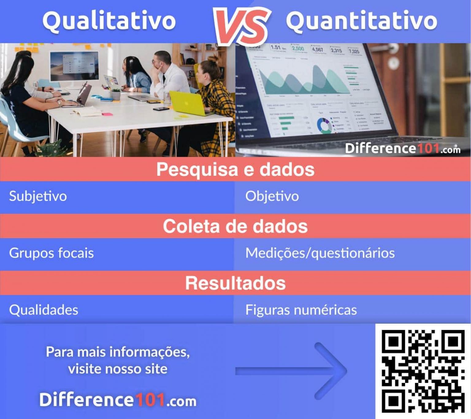 Qualitativo e Quantitativo: Diferença, Semelhança e Exemplos ...