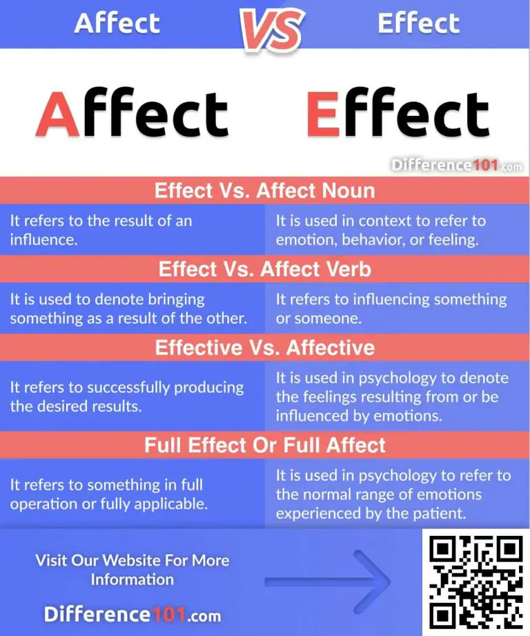 Affect vs. Effect: Top 4 Key Differences and Definitions | Difference 101