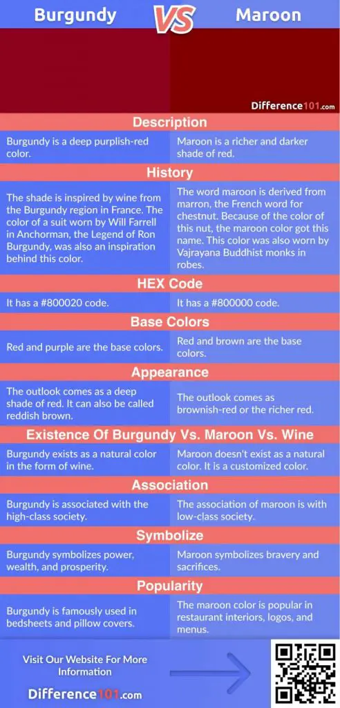 Burgundy vs. Maroon Color: Their differences, similarities, pros & cons, color matching, and finally witсh color goes best with