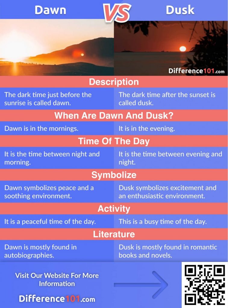 Dawn vs. Dusk: we’ll discover their differences, similarities, pros & cons, and answer some dawn and dusk frequently asked questions (FAQ)