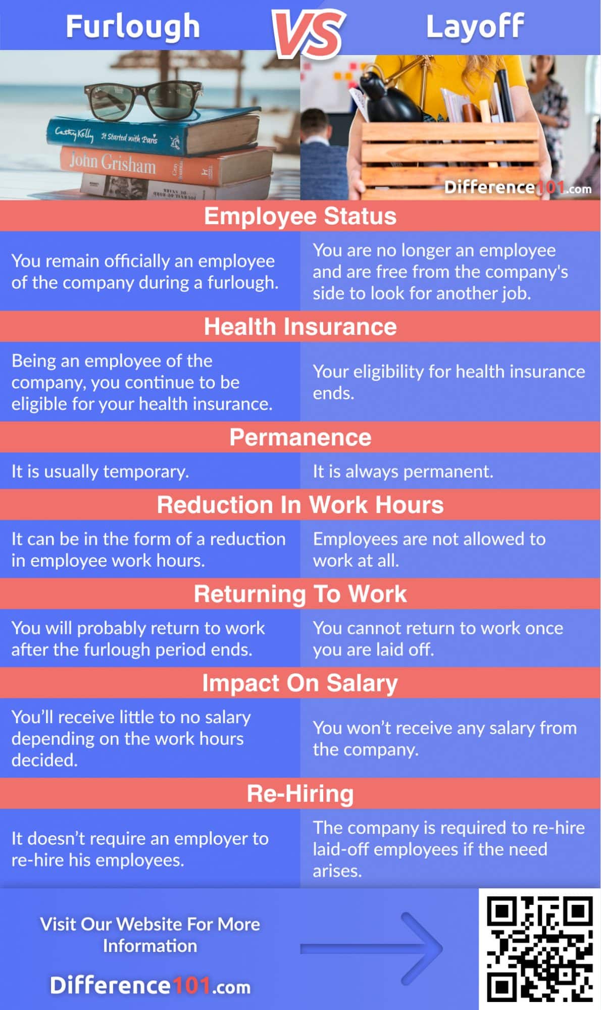 Furlough vs. Layoff: Top 7 Differences, Pros & Cons, FAQ | Difference 101