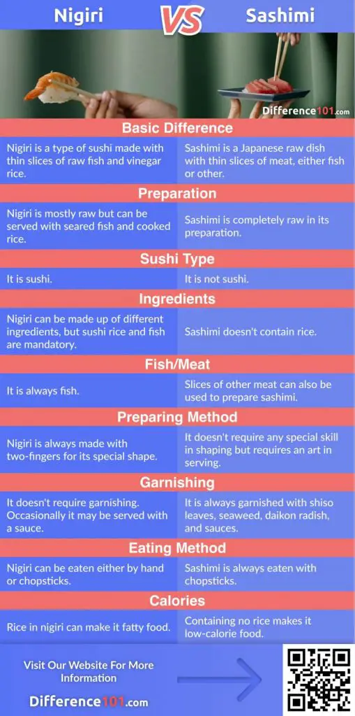 Nigiri vs. Sashimi: Let’s discuss their differences, similarities, pros and cons, safety, define which is better, and answer some frequently asked questions (FAQ)