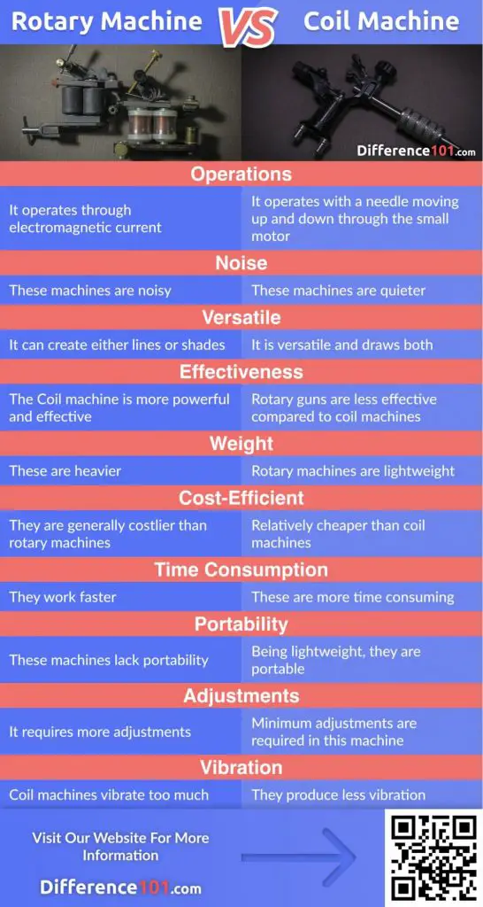 Rotary Tattoo Machine Vs Coil One