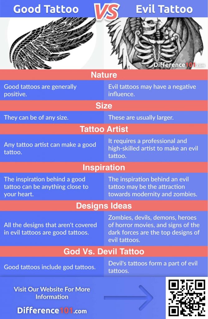 Good vs. Evil Tattoos: Let’s discuss their differences, types, ideas, their Pros & Cons, FAQs, and how to choose.