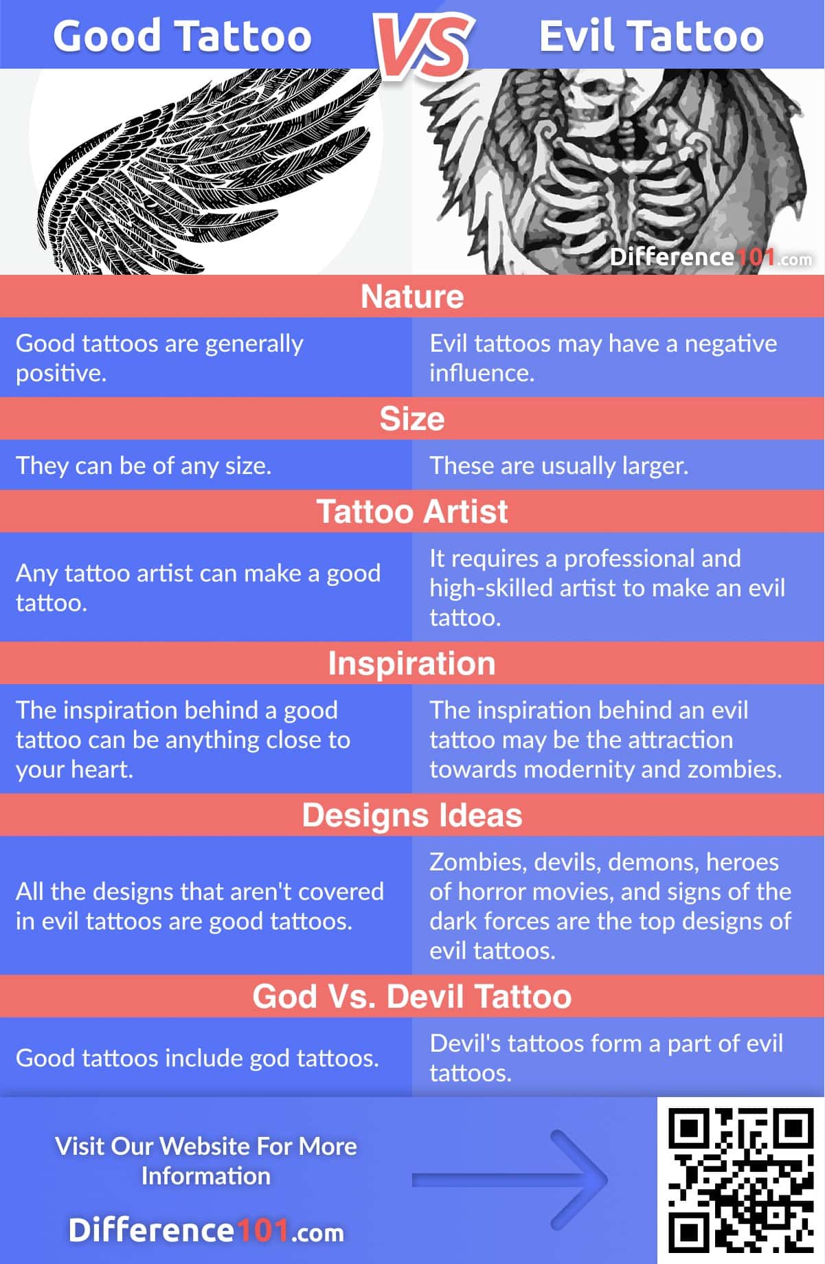 Good vs. Evil Tattoo: Differences, Types, Pros & Cons | Difference 101