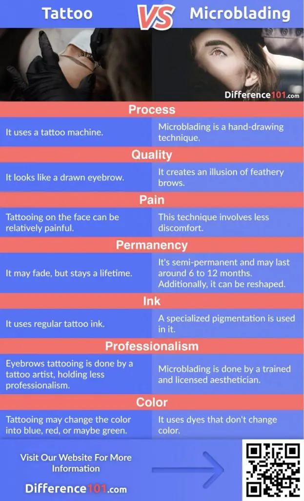 Tattoo vs. Microblading: Check Out The Top 7 Differences Between Tattoo and Microblading, the Pros & Cons, FAQs, and which is better.