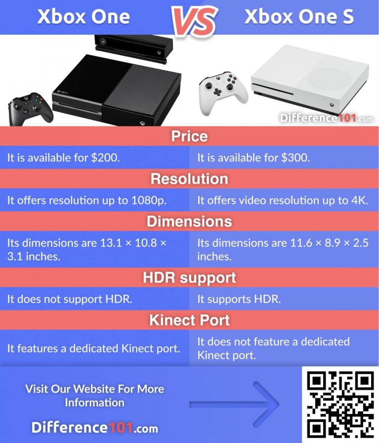 Xbox One vs. Xbox One S What's The Difference? Difference 101 Xbox One vs. Xbox One S What's The Difference? Difference 101