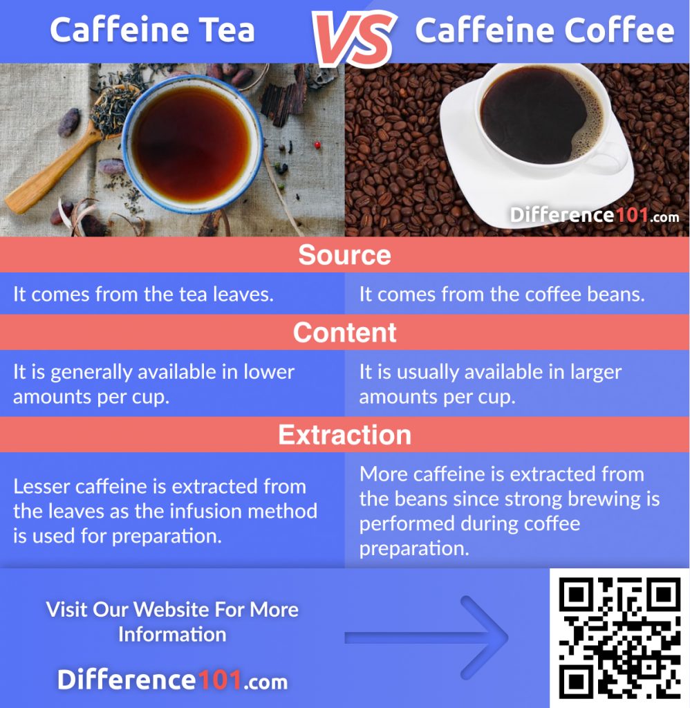 Caffeine in Tea vs. Coffee: discover their Differences, Similarities, as well as their Pros & Cons. We also will answer some of the most frequently asked questions and find which is better.