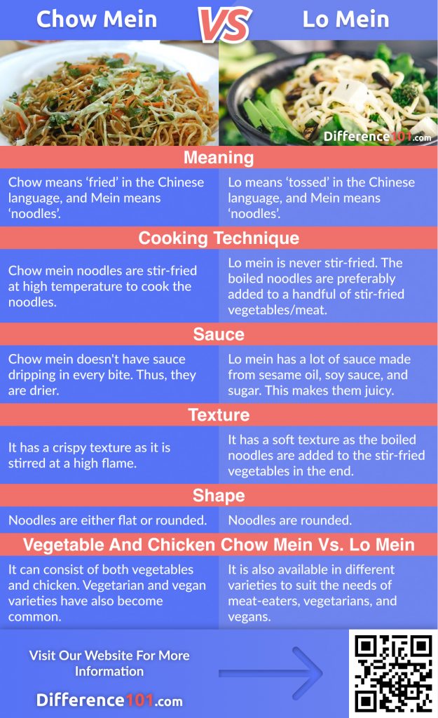 Chow Mein vs. Lo Mein: discover their Differences, Similarities, Pros & Cons as well as the Souce Recipe. We also will answer some of your frequently asked questions (FAQ) and find out which is healthier.