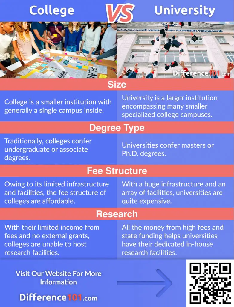 College vs. University - Usage, Difference, & Meaning