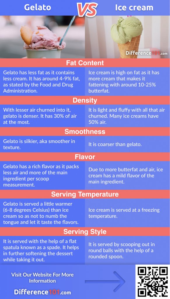 Gelato vs. Ice cream: discover their Differences, Similarities, as well as their Pros & Cons. We also will answer some of the frequently asked questions and find which is healthier.