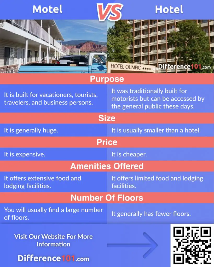 motel-vs-hotel-differences-similarities-pros-cons-difference-101