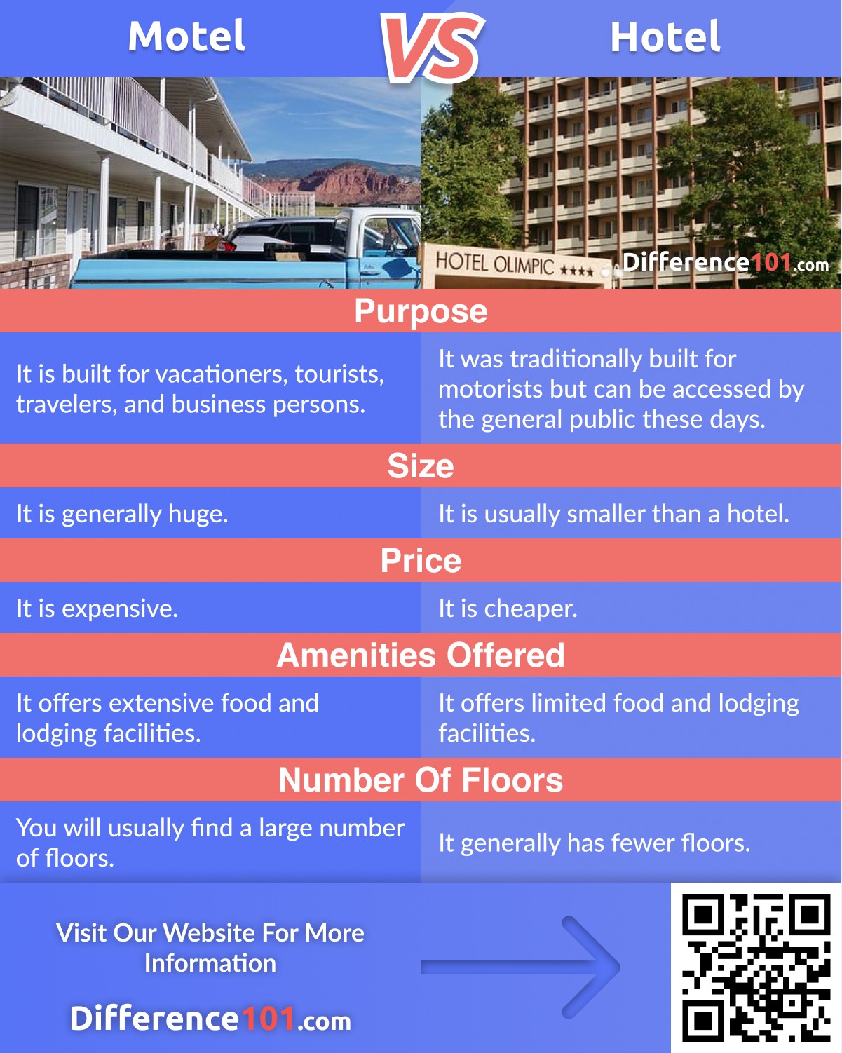 Motel Vs Hotel Differences Similarities Pros Cons Difference 101