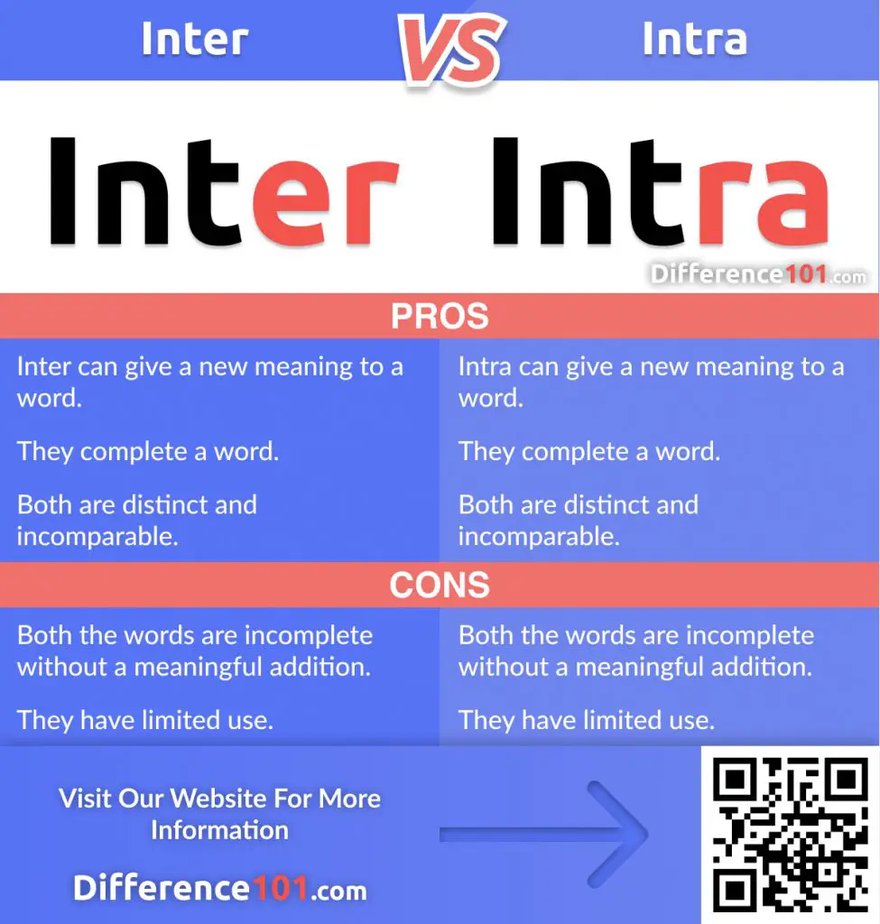 Inter vs. Intra: Let’s look at some examples, discuss their Differences, Similarities, their Pros and Cons, answer top FAQs, and define which to use when.