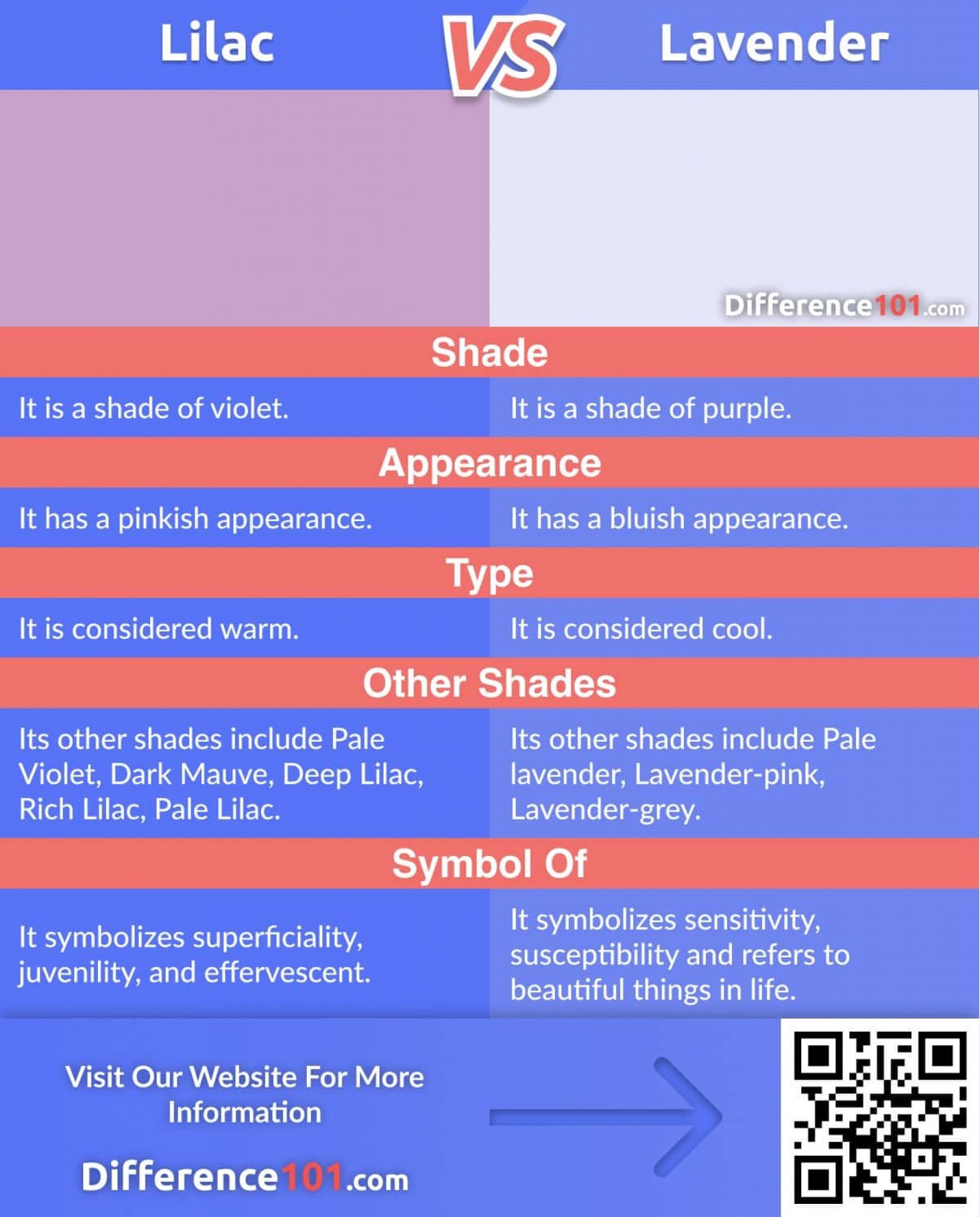 Lilac vs. Lavender Differences, Pros & Cons, Similarities Difference 101