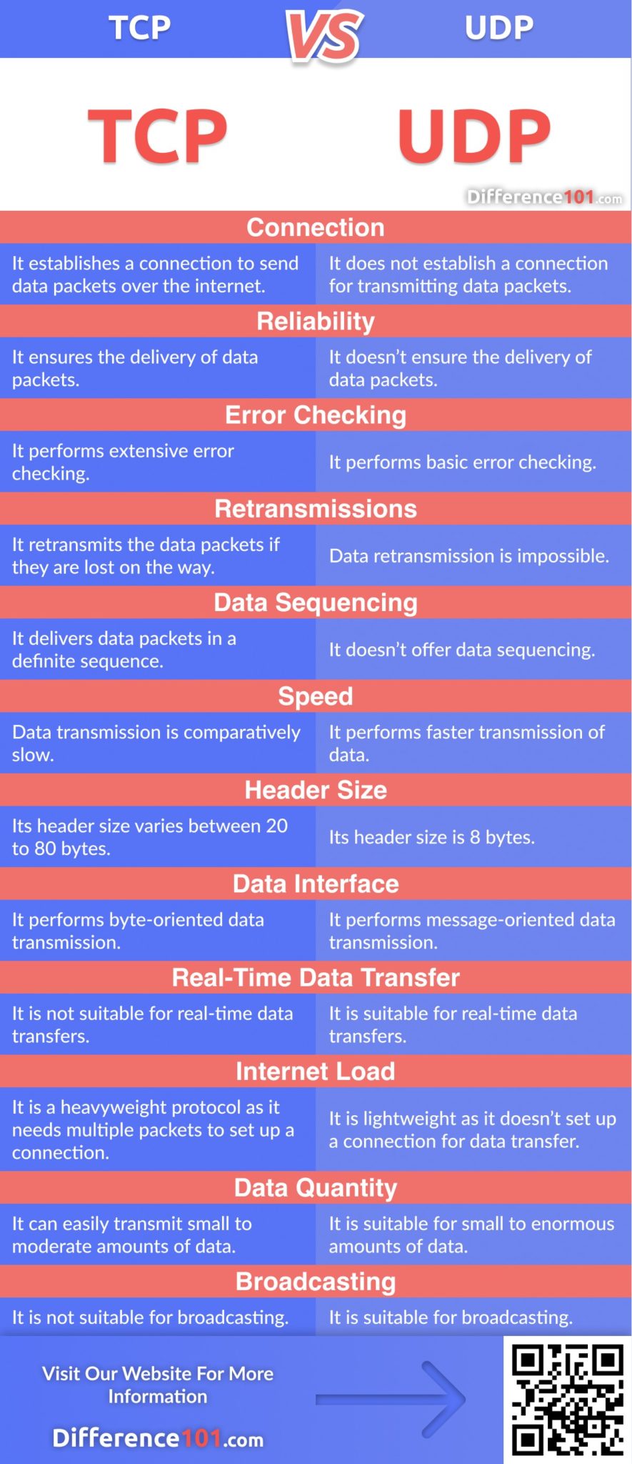 list-of-tcp-ports-and-udp-ports-well-known