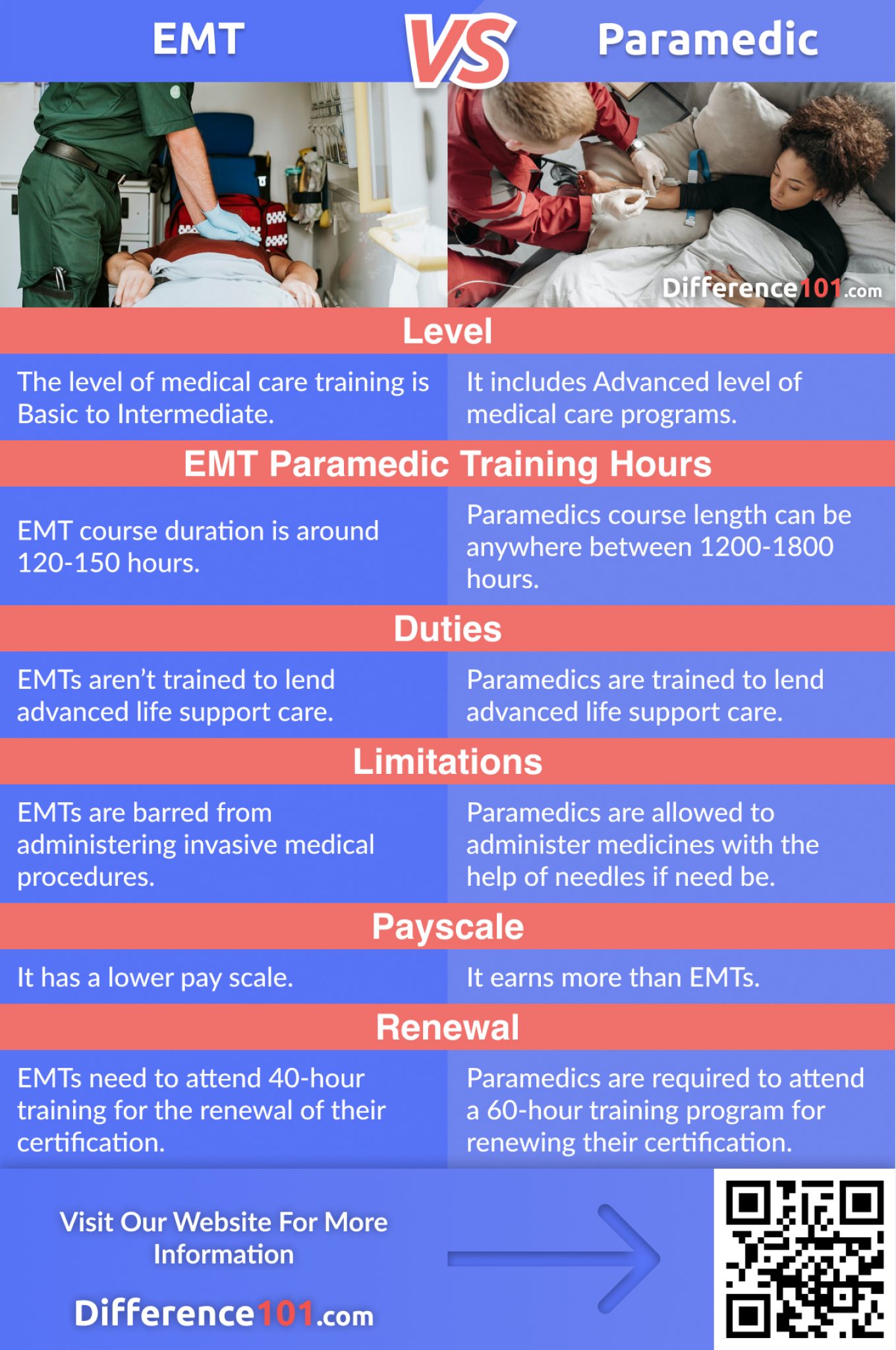 emt-vs-paramedic-key-differences-pros-cons-faq-difference-101