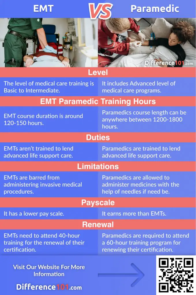 EMT vs. Paramedic Key Differences, Pros & Cons, FAQ Difference 101