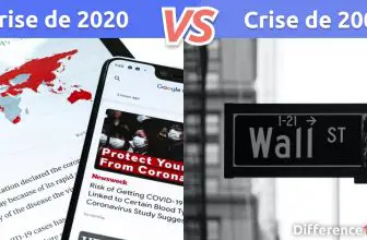 Crise Financeira de 2020 vs. 2008: Qual É A Diferença?