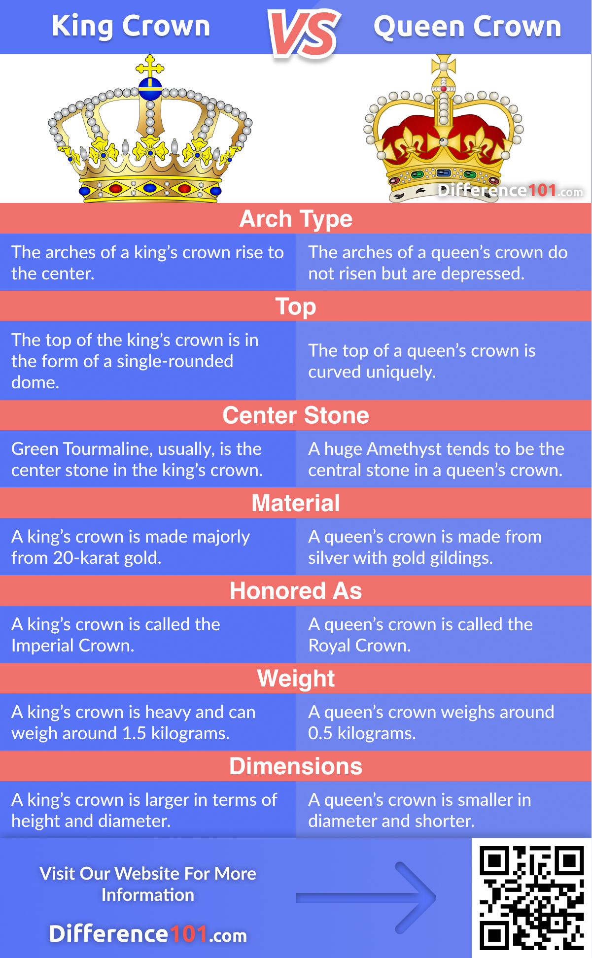 king-crown-vs-queen-crown-7-key-differences-to-know-difference-101