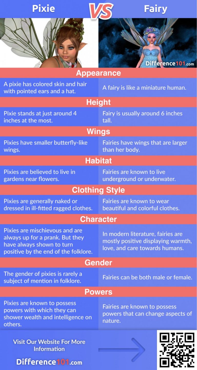 🧚‍♀️ Pixie vs Fairy: 8 Key Differences, Similarities, Pros & Cons ...