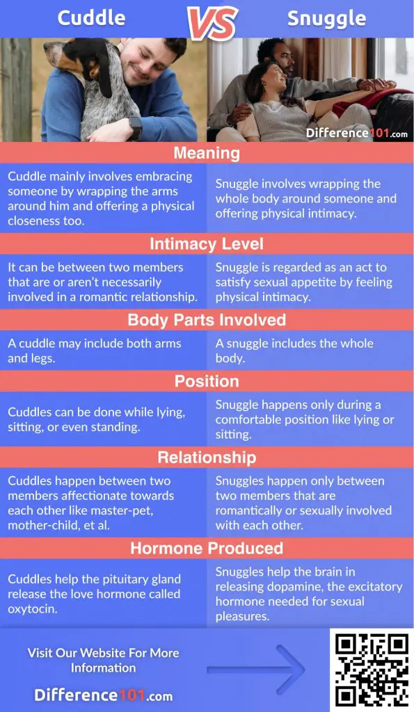 Let’s discover the major difference between Cuddle and Snuggle, their Similarities, Pros and Cons, and answer the most popular FAQs you need to know