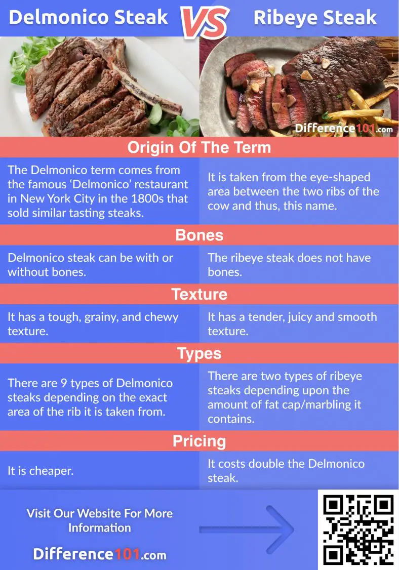 Delmonico Vs Ribeye Steak 5 Key Differences Pros And Cons Difference 101 