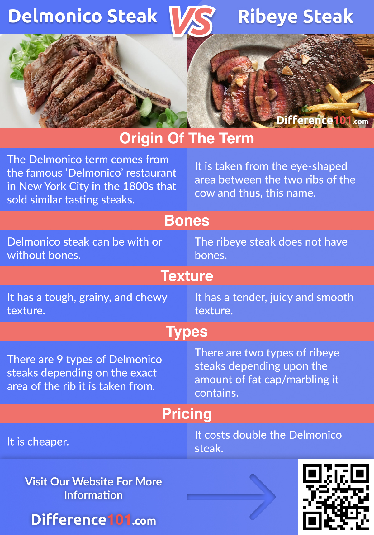 Delmonico vs Ribeye Steak: 5 Key Differences, Pros & Cons | Difference 101