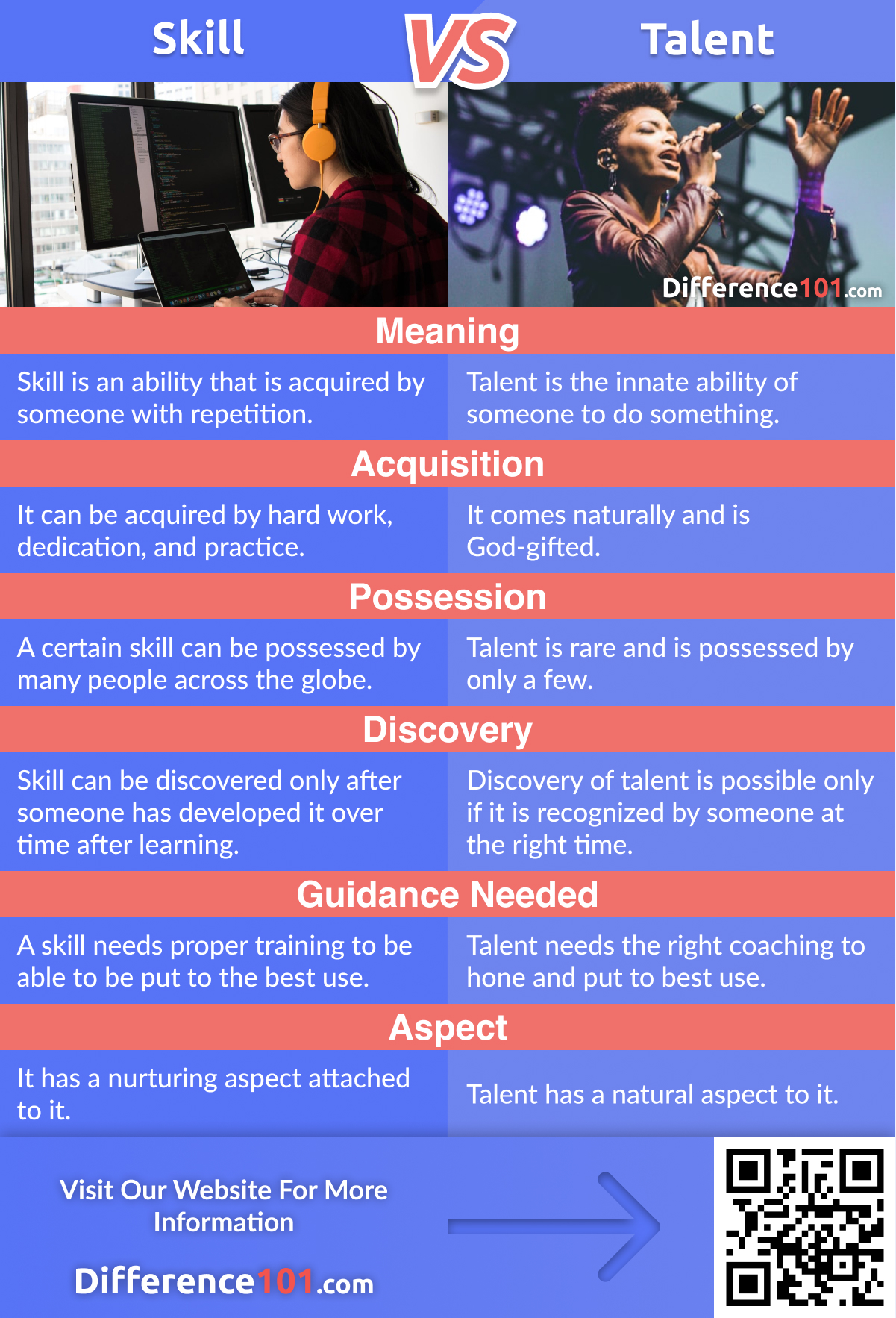 Skill vs Talent 6 Key Points That Are Easy To Miss Difference 101