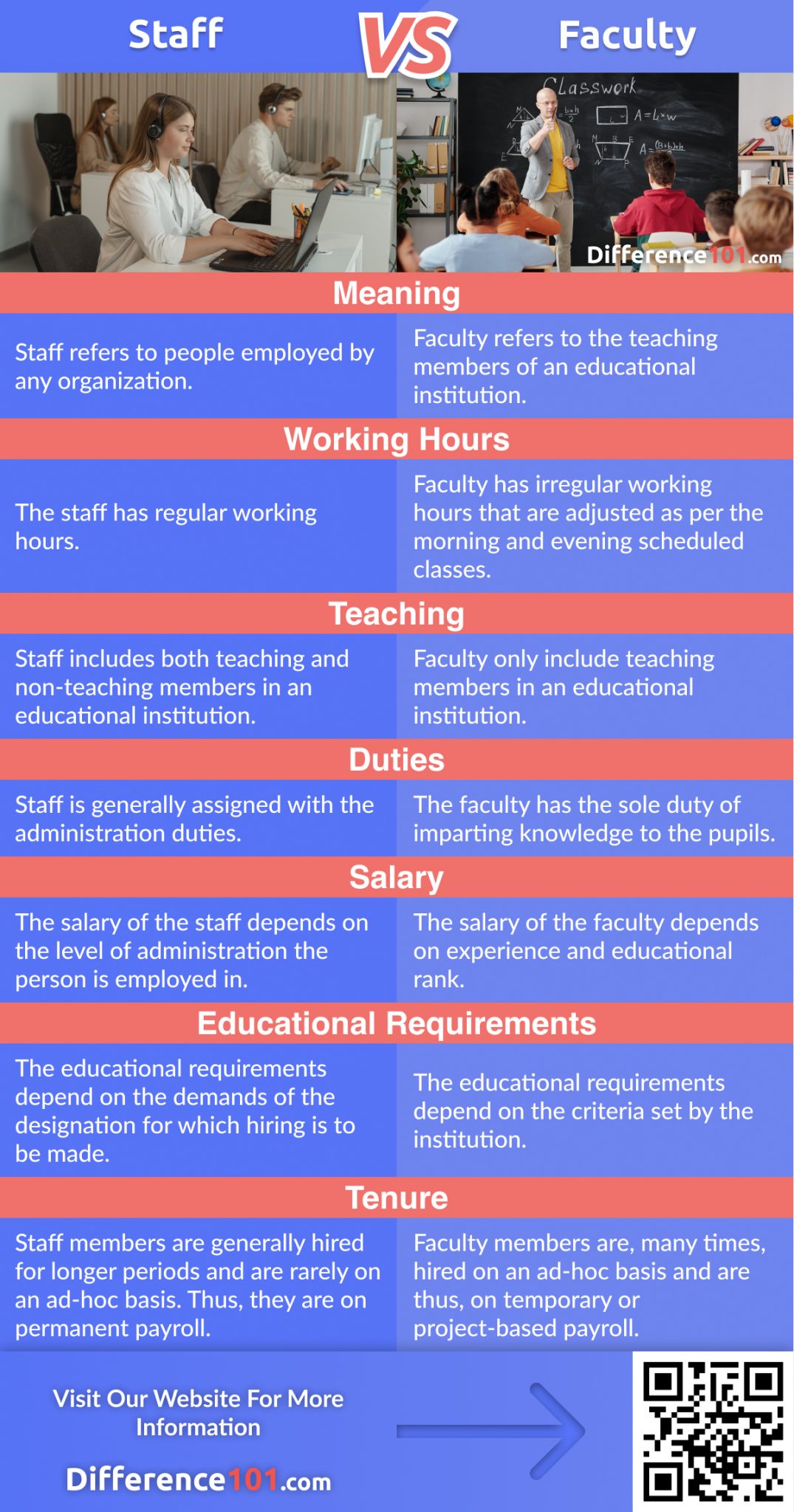 Staff Vs Faculty 7 Key Differences You Need To Know Difference 101