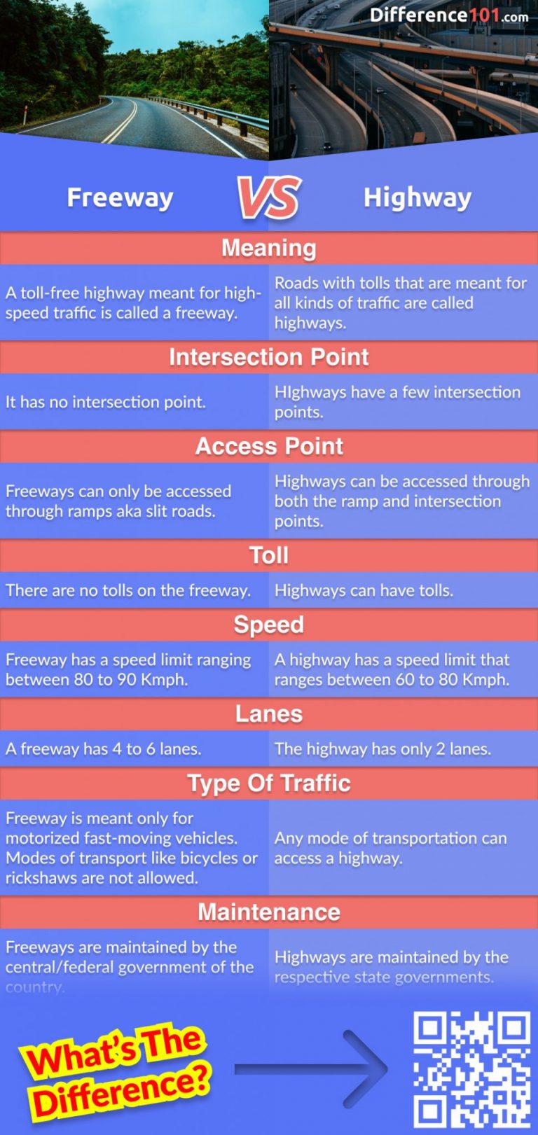 Freeway Vs Highway 8 Key Differences Examples Pros And Cons