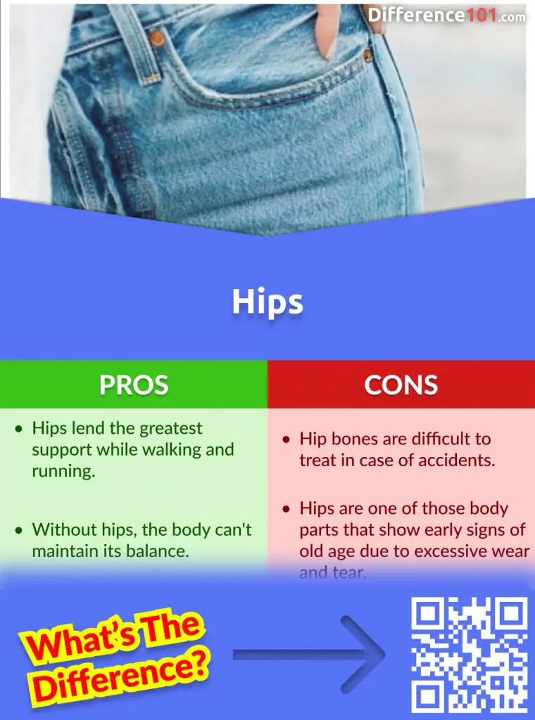 Hips Strengths and Weaknesses