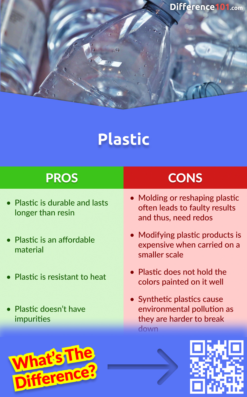 Plastic vs Resin: 7 Key Differences, Pros & Cons To Know | Difference 101