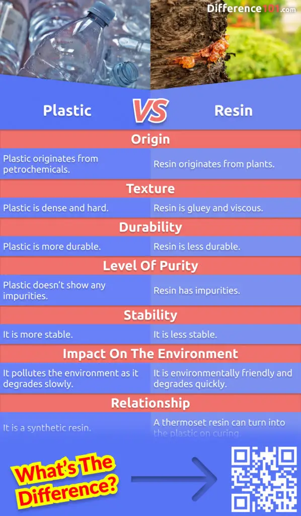 Are you thinking about using resin or plastic? See our plastic vs. resin comparison article to find out the benefits and drawbacks of each material. Read more here.